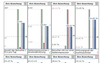 Screenshot "Benchmark Auswertung"