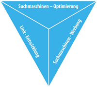 Suchmaschinenmarketing aus Salzburg