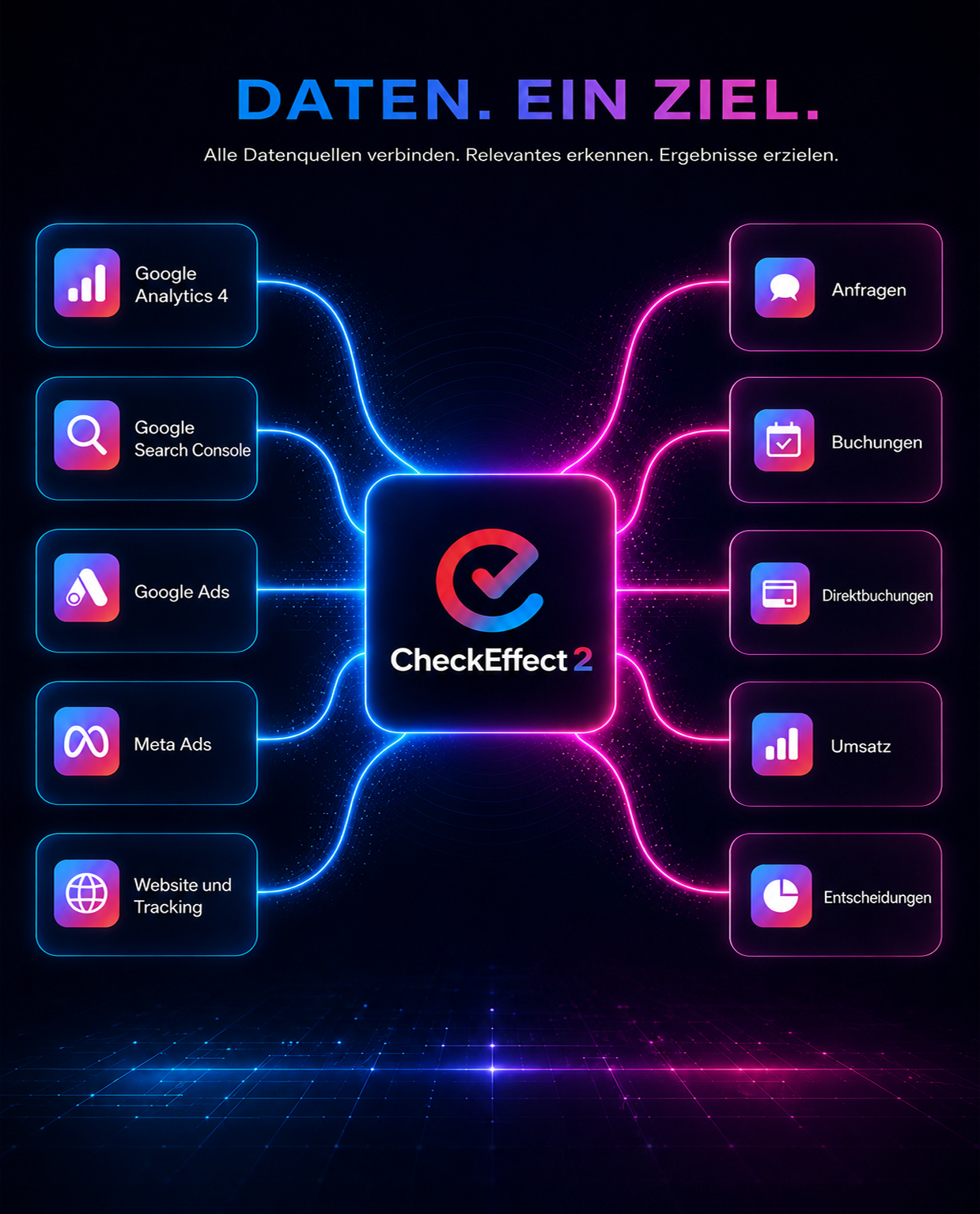 CheckEffect 2 bündelt Marketingdaten und macht daraus Anfragen, Buchungen, Umsatz und Entscheidungen