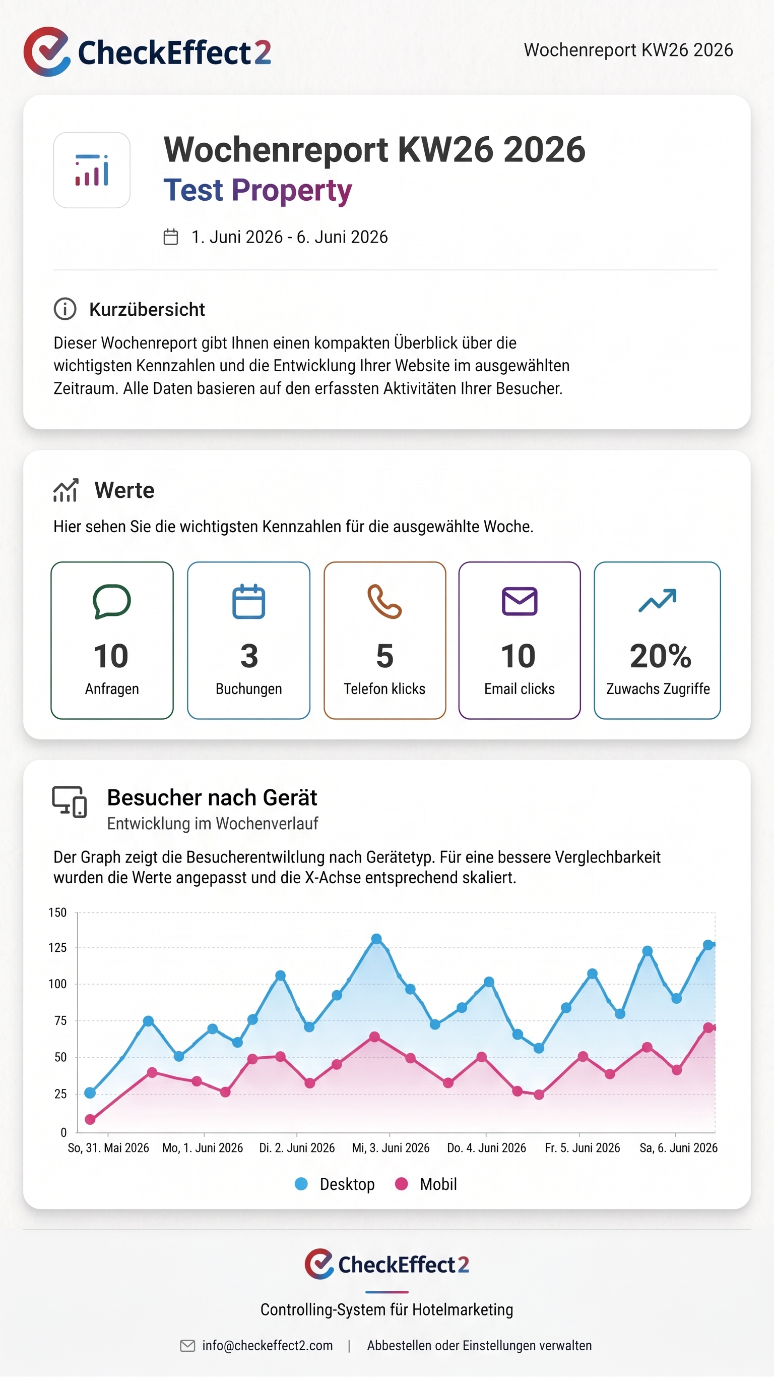 CheckEffect 2 Wochenreport