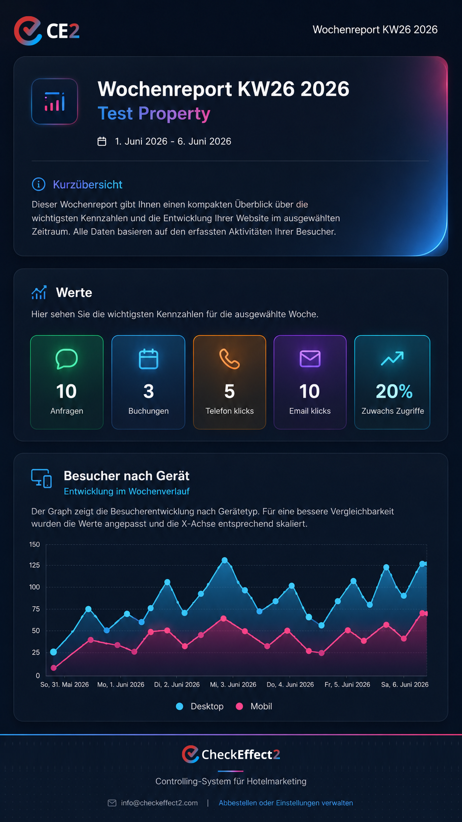 CheckEffect 2 Wochenreport