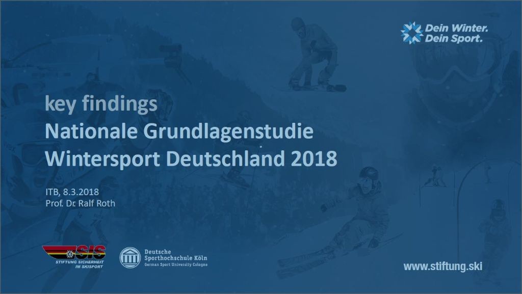 Nationale Grundlagenstudie für die Keywordrecherche beim Wintersport in Deutschland